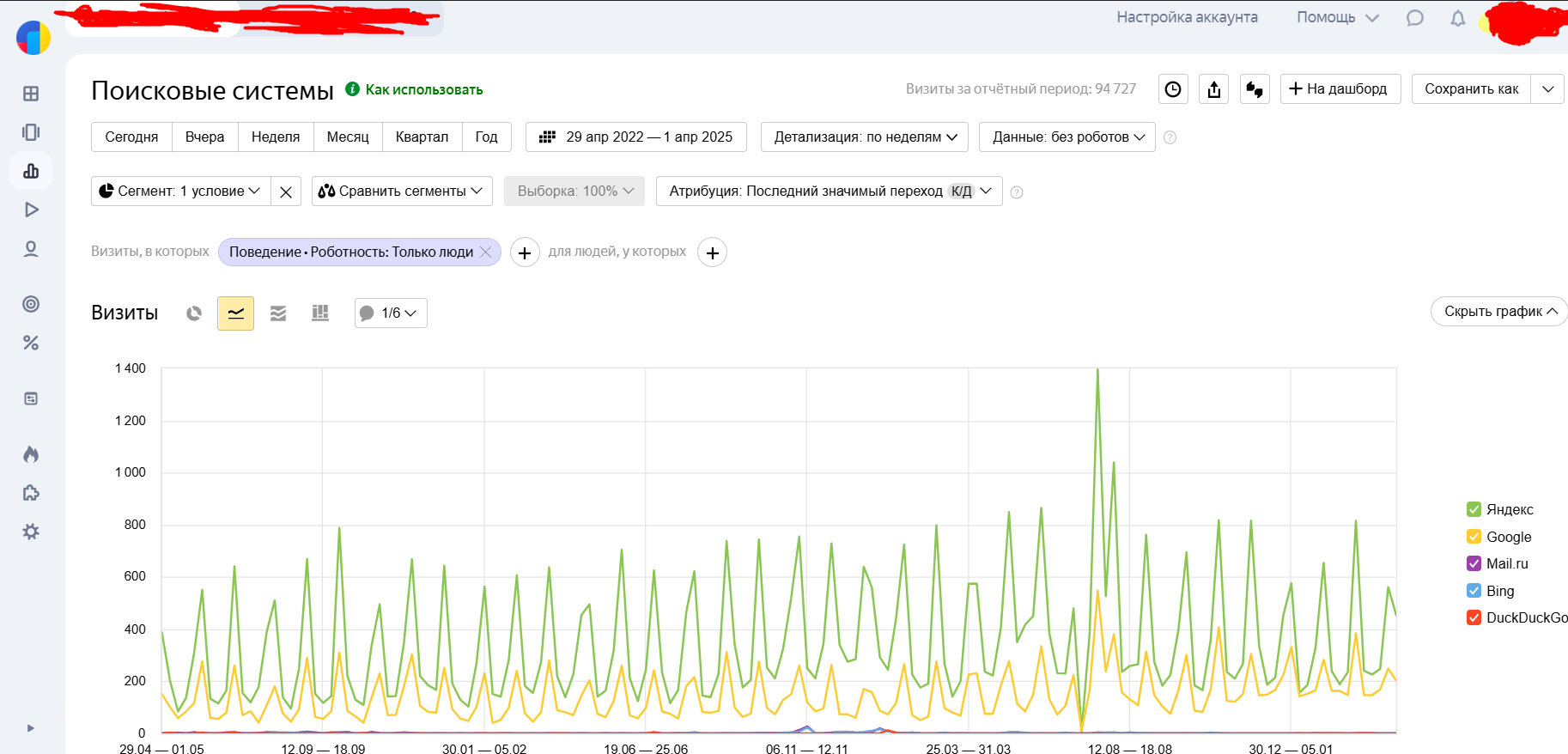 Кейс Медицина